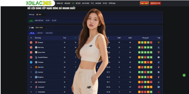 How Bảng Xếp Hạng Bóng Đá Ngoại Hạng Anh Keeps Fans Informed